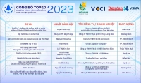 Chương trình Phát triển Dự án Khởi nghiệp Quốc gia 2023: TOP 10 lộ diện